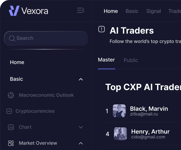 Performance Dashboard